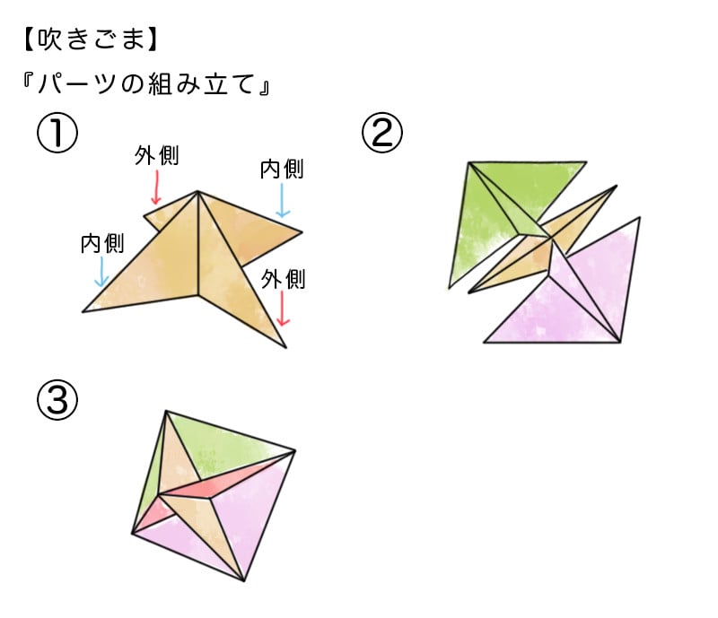パーツの組み立て