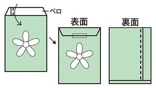 柄小袋Rタイプ