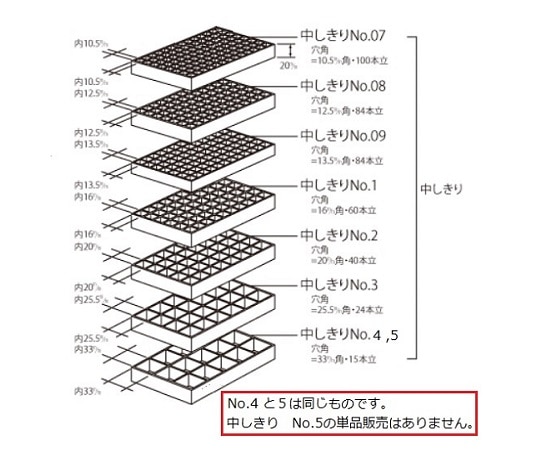 日電理化硝子 フリージングコンテナ用中仕切　No.3　402025 1個（ご注文単位1個）【直送品】