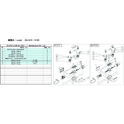 トラスコ中山 ULVAC 真空ポンプ用メンテナンスキッド DA-81S/81SK用(ご注文単位1セット)【直送品】