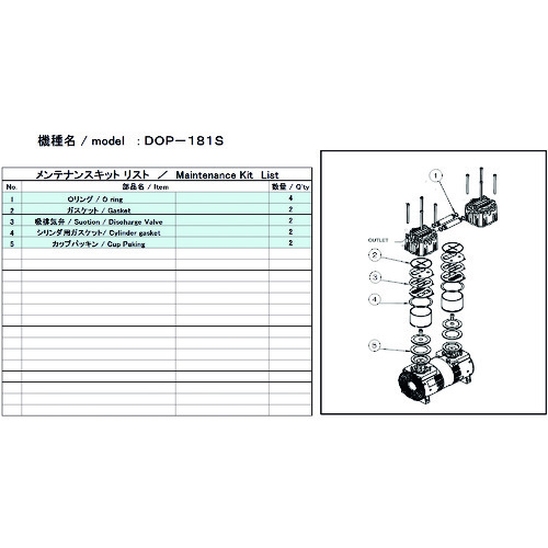 トラスコ中山 ULVAC 真空ポンプ用メンテナンスキッド DOP-181S用(ご注文単位1セット)【直送品】