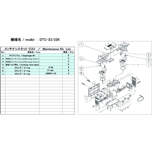 トラスコ中山 ULVAC 真空ポンプ用メンテナンスキッド DTC-22/22K用(ご注文単位1セット)【直送品】