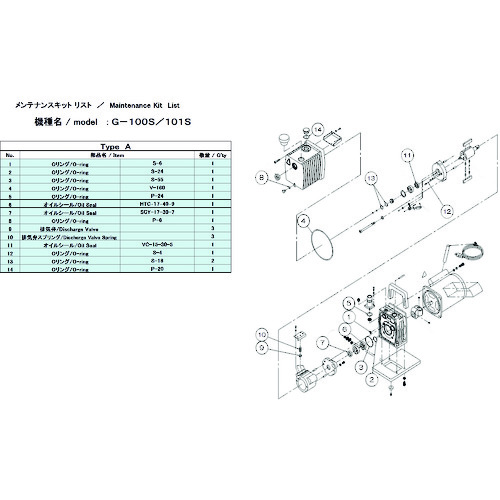 トラスコ中山 ULVAC 真空ポンプ用メンテナンスキッド G-100S/101S用 Aタイプ(ご注文単位1組)【直送品】