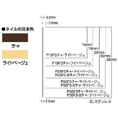 トラスコ中山 MAX ピンネイラ用ピンネイル(茶) 長さ25mm (3000本入)(ご注文単位1箱)【直送品】