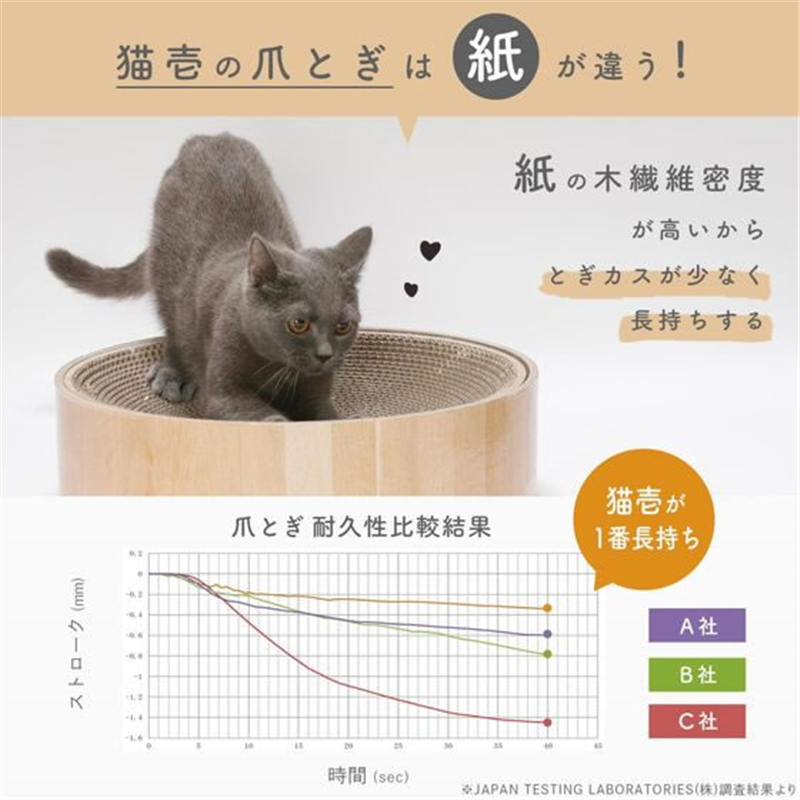 猫壱 バリバリボウル交換つめとぎ2個ダークブラウン 1パック（ご注文単位1パック）【直送品】
