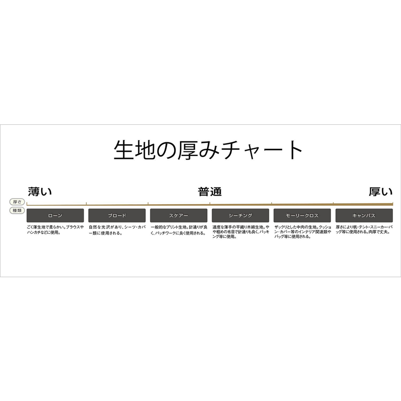 日本紐釦貿易 オックス 巾112cm×6m切売カット ターコイズA B29000Z-L101-6M 1枚（ご注文単位1枚）【直送品】